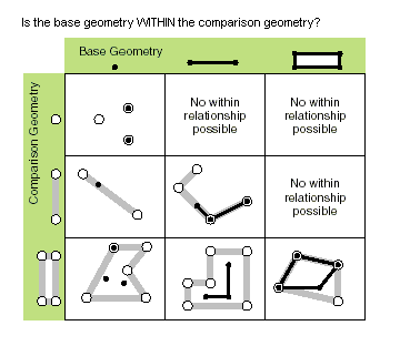 Possible within relationships Possible within relationships