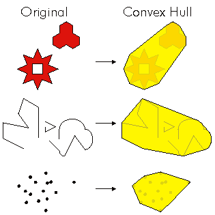 ConvexHull operator ConvexHull operator