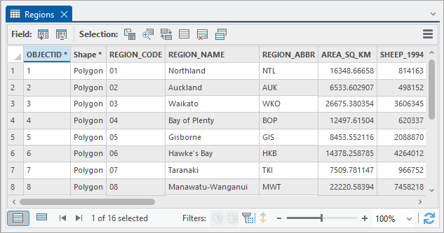 Regions layer attribute table Regions layer attribute table