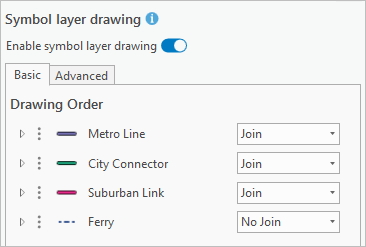 Bus route symbols in assigned drawing order Bus route symbols in assigned drawing order