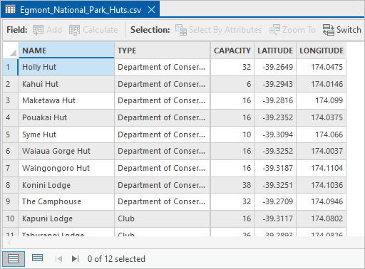 Table view of the .csv file Table view of the .csv file