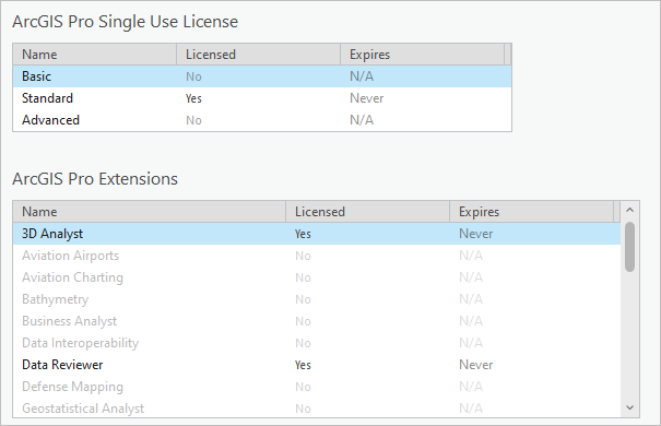 Single Use license information in ArcGIS Pro Single Use license information in ArcGIS Pro