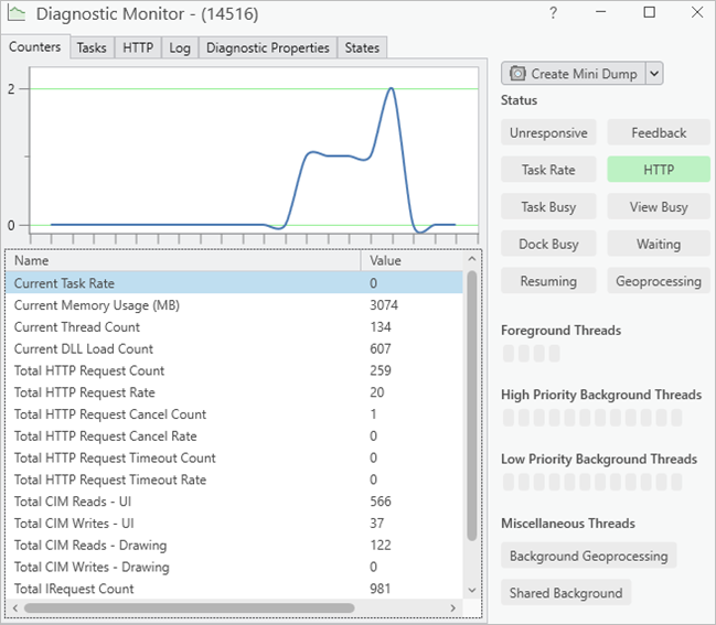Overview of Diagnostic Monitor Overview of Diagnostic Monitor