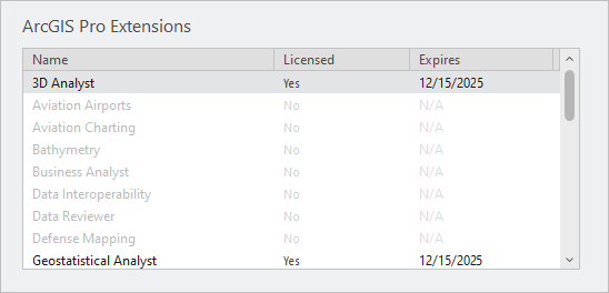 List of extensions on the Licensing page List of extensions on the Licensing page