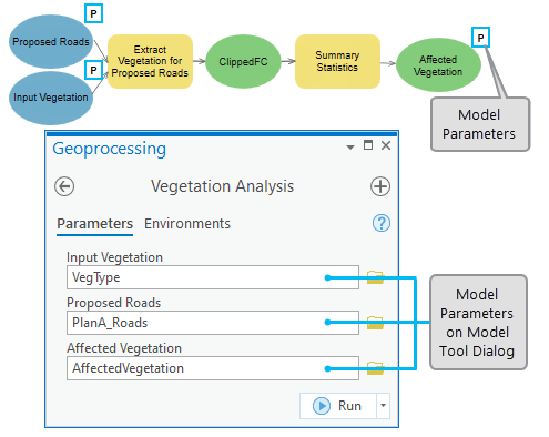 Model parameters Model parameters
