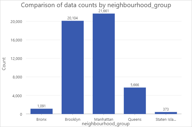 Bar chart illustration Bar chart illustration