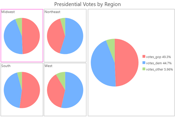 Multiseries pie chart Multiseries pie chart