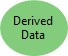 Derived data Derived data