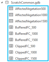 Output from the For iterator model Output from the For iterator model
