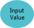 Input value Input value