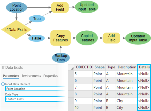 Example of If Data Exists Example of If Data Exists