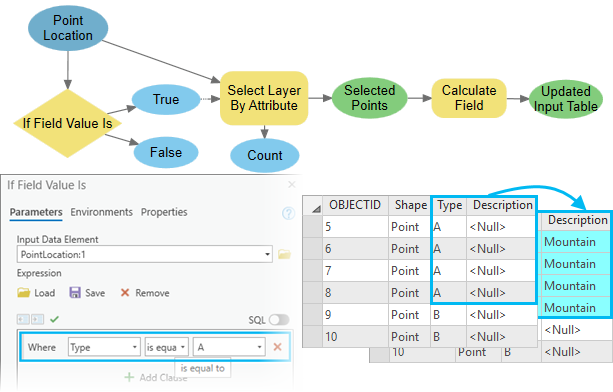 Example of If Field Value Is Example of If Field Value Is