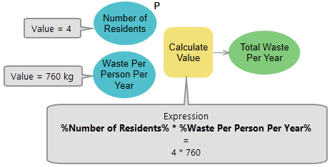 Use the inline variable in the Calculate Value tool. Use the inline variable in the Calculate Value tool.