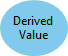 Derived value Derived value