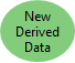 New derived data New derived data