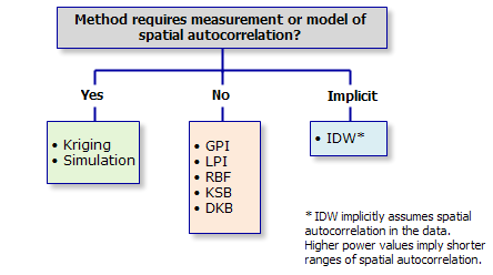 model requirements model requirements