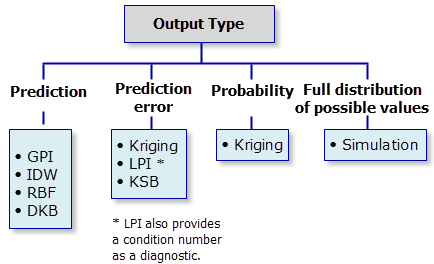 Output type diagram Output type diagram