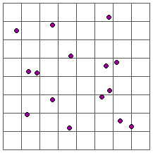 Sample points with block configuration Sample points with block configuration