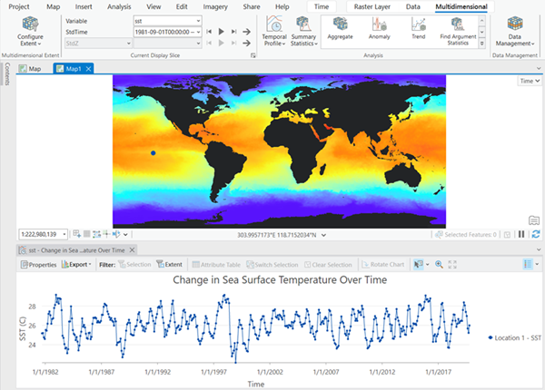 Time series analysis of water temperature in multidimensional raster Time series analysis of water temperature in multidimensional raster
