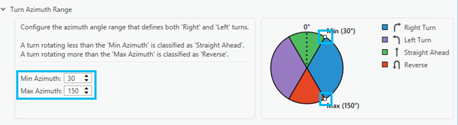 Turn azimuth range section to change the azimuth values Turn azimuth range section to change the azimuth values