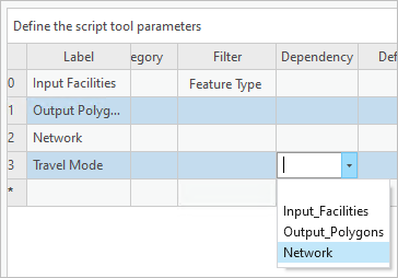Select the Network parameter in the drop-down menu in the Dependency column of the Travel Mode parameter. Select the Network parameter in the drop-down menu in the Dependency column of the Travel Mode parameter.