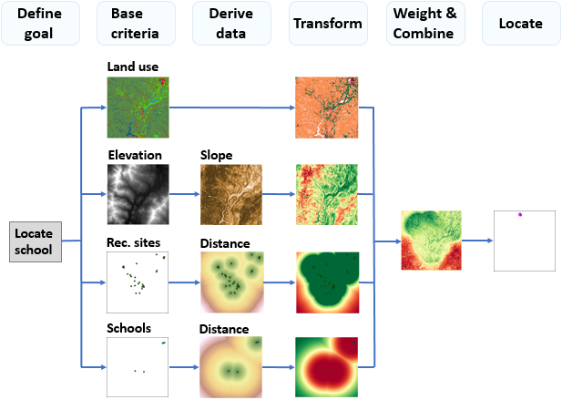 Process diagram for identifying the preferred location for a new school Process diagram for identifying the preferred location for a new school