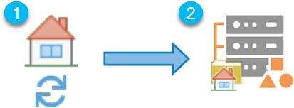 Process of updating a geocode service Process of updating a geocode service