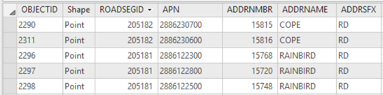 Parcel reference data attributes Parcel reference data attributes