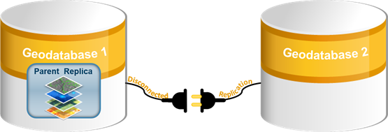 Create a replica in a disconnected environment. Create a replica in a disconnected environment.