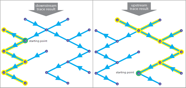 Downstream and upstream trace results Downstream and upstream trace results