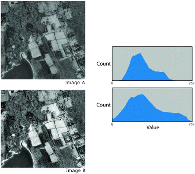 Example of a contrast stretch Example of a contrast stretch