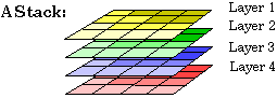 A grid stack A grid stack