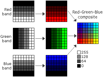 RGB composite example RGB composite example