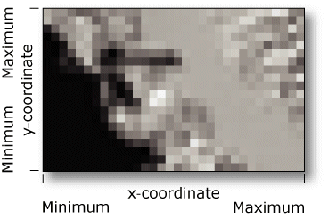 Image extents Image extents