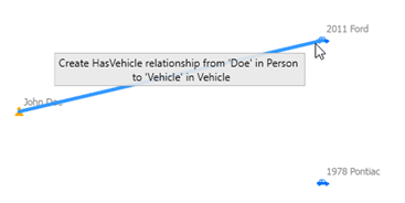 A pop-up indicates what relationship will be created. A pop-up indicates what relationship will be created.