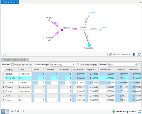 Selected row in the Centrality table and the corresponding entity on the link chart Selected row in the Centrality table and the corresponding entity on the link chart