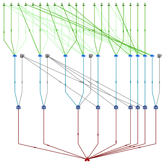 A link chart arranged with the bottom to top tree layout A link chart arranged with the bottom to top tree layout