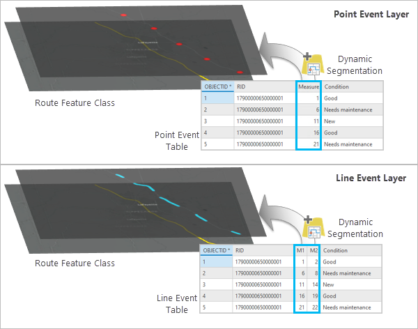 Event source layers for both points and lines are created as a process of dynamic segmentation. Event source layers for both points and lines are created as a process of dynamic segmentation.