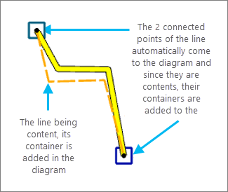 Resulting diagram 3 Resulting diagram 3