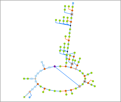Hierarchical Tree Type set to Left side of main line Hierarchical Tree Type set to Left side of main line