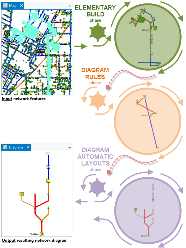 Network diagram building sample schema Network diagram building sample schema