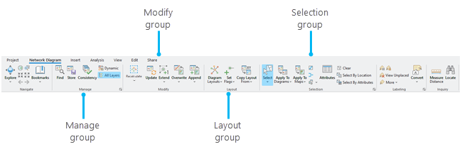 Tools and commands on the Network Diagram home tab Tools and commands on the Network Diagram home tab