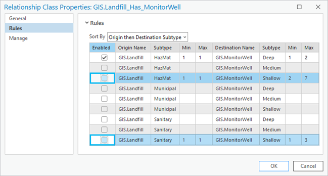 Uncheck box to remove a relationship class rule from the Rules tab on the Relationship Class Properties dialog box. Uncheck box to remove a relationship class rule from the Rules tab on the Relationship Class Properties dialog box.