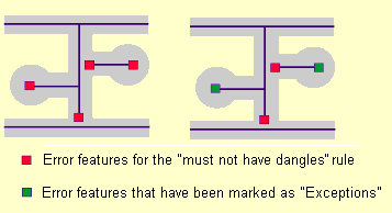 Topology errors marked as exceptions during editing Topology errors marked as exceptions during editing