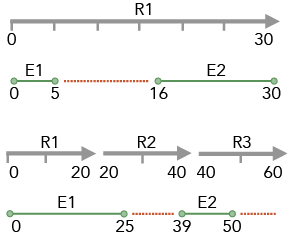 Events with gaps Events with gaps