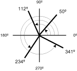 Polar angles Polar angles