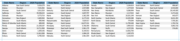 The table frame with the modified population field. The population data has thousand separators and is right justified. The table frame with the modified population field. The population data has thousand separators and is right justified.
