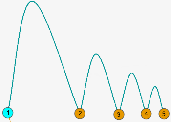 Hop transition Hop transition