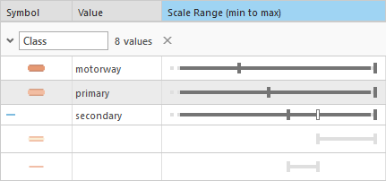 Three symbol classes set to varying scale ranges, with the third set to use alternate symbols. Three symbol classes set to varying scale ranges, with the third set to use alternate symbols.
