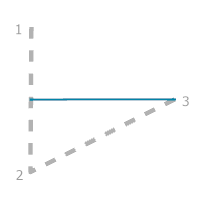 A construction guide for the Perpendicular From First Segment rule option A construction guide for the Perpendicular From First Segment rule option